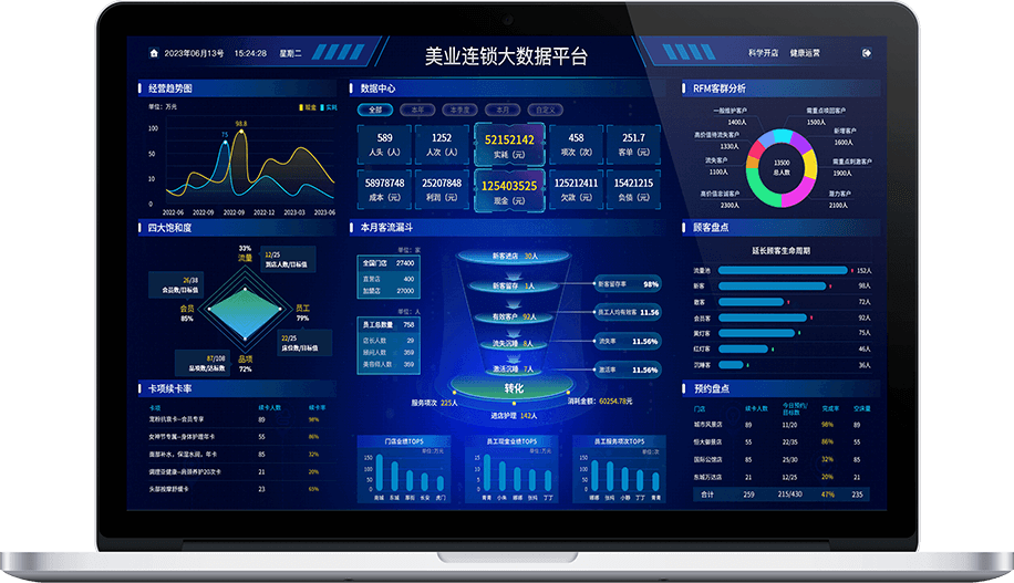 数据决策系统